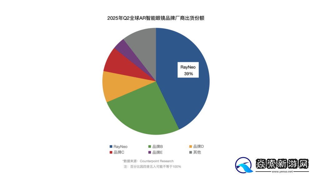 雷鸟创新宣布与Bang