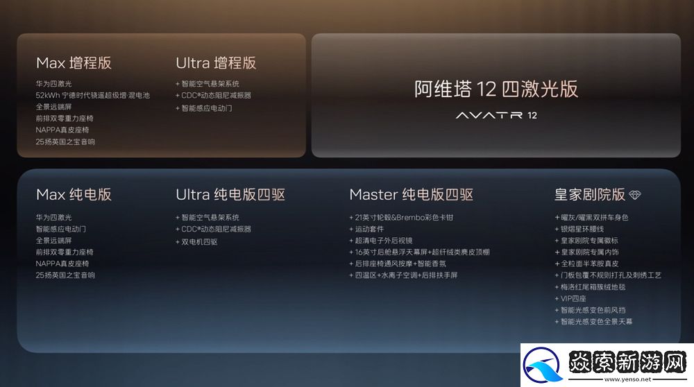 十项全新升级、十二项同级独享！阿维塔12