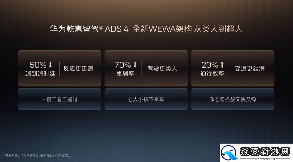 十项全新升级、十二项同级独享！阿维塔12