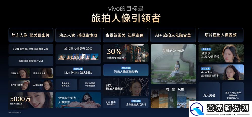 让影像从功能到体验进化