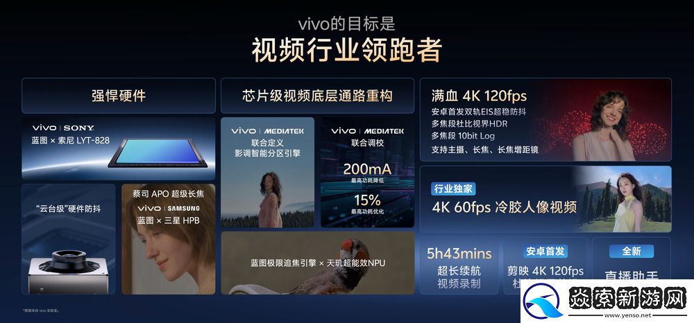 让影像从功能到体验进化