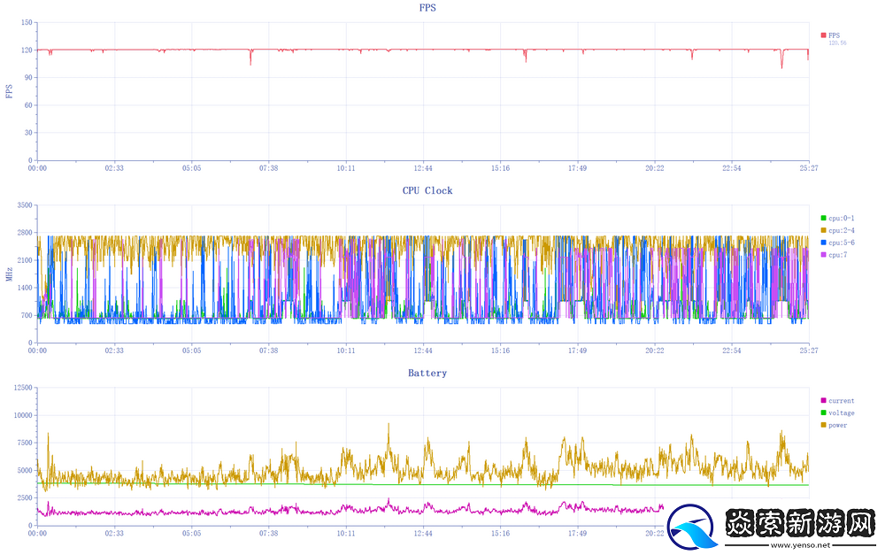 6.3英寸超窄边的骁龙8s