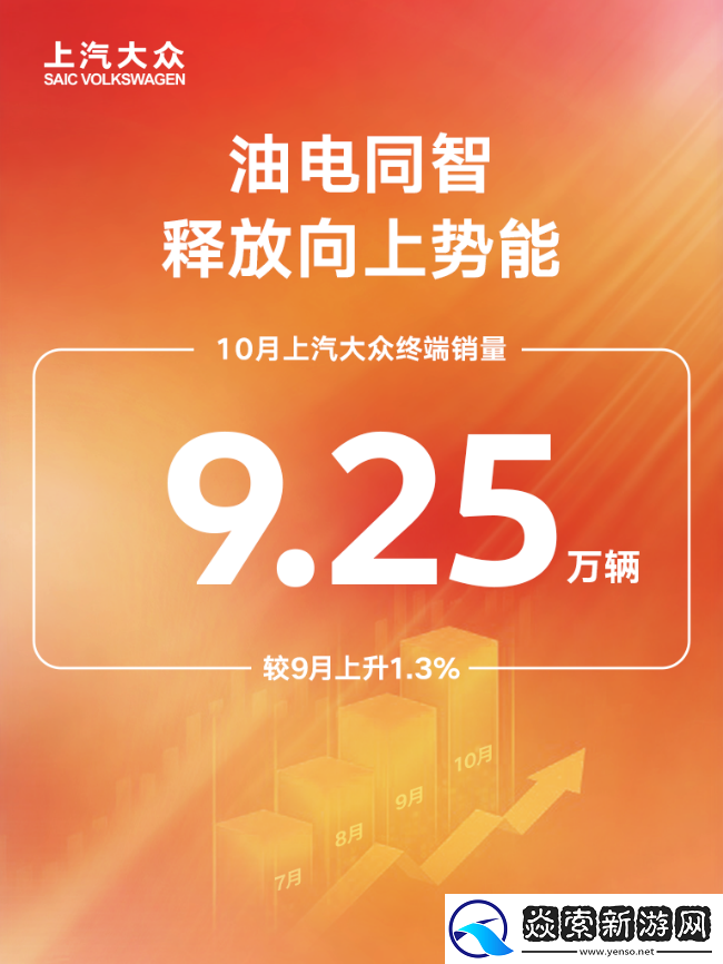 上汽大众10月终端销量9.25万辆