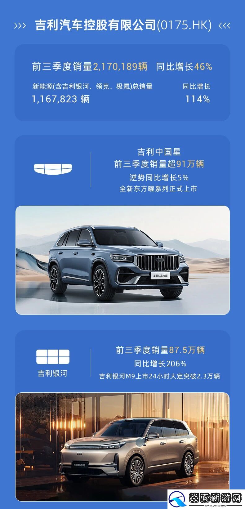 吉利控股集团前三季度总销量