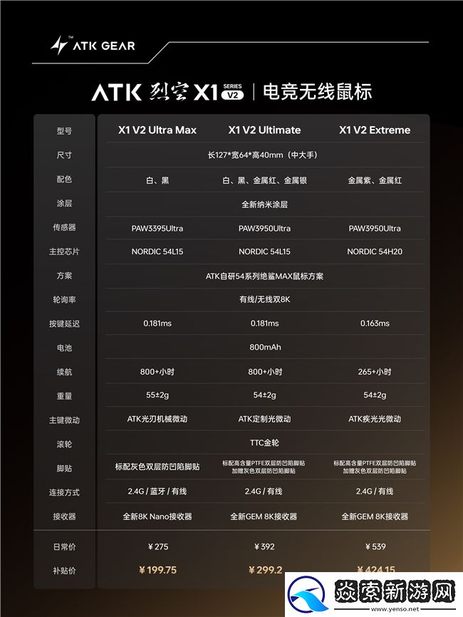 性能跃迁！全新自研54系列绝鲨MAX方案