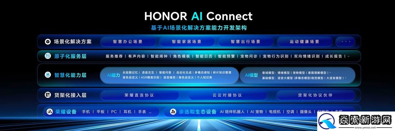 荣耀正式发布HONOR