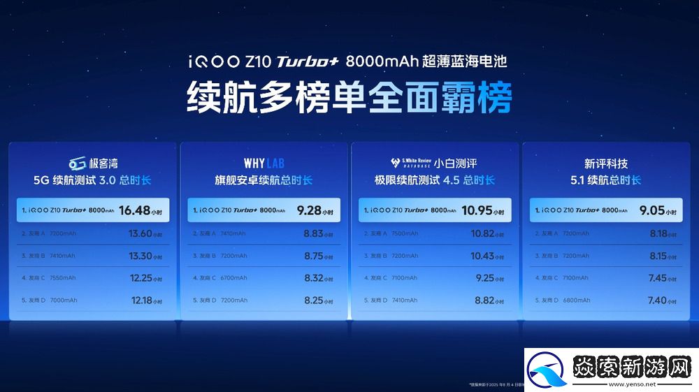 行业唯一大电池旗舰性能机