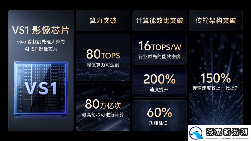 vivo蓝图影像技术再革新