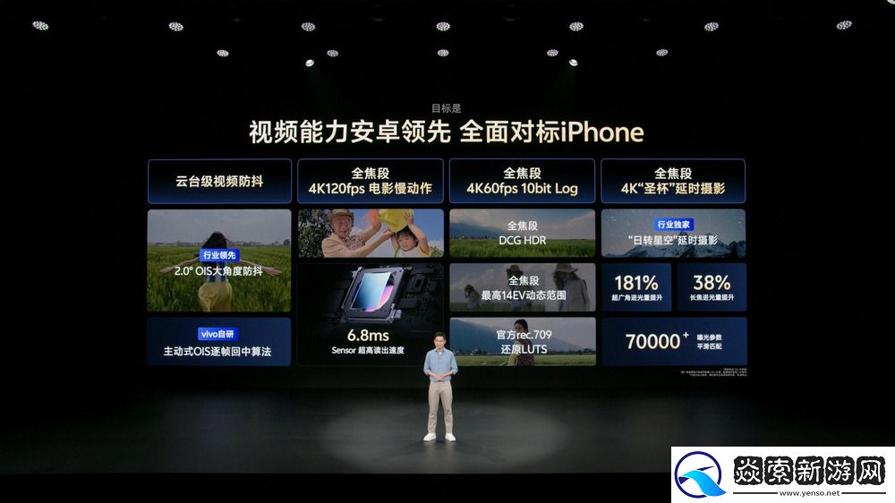 vivo蓝图影像技术再革新