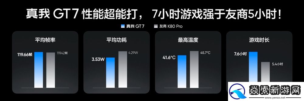 搭载3nm天玑9400+