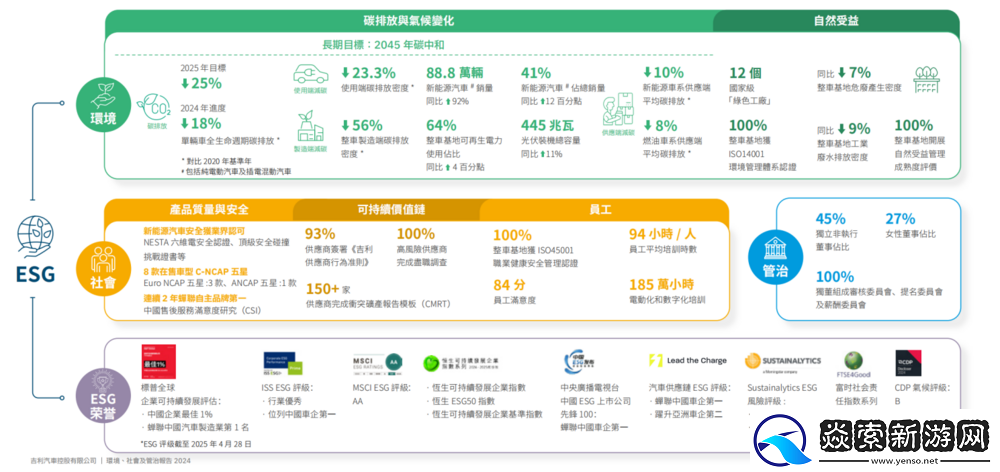吉利汽车发布2024年ESG报告
