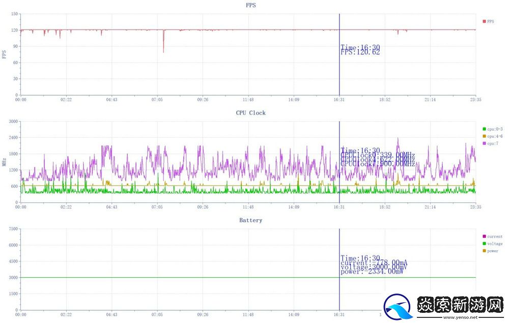性能续航双冠——真我GT7评测