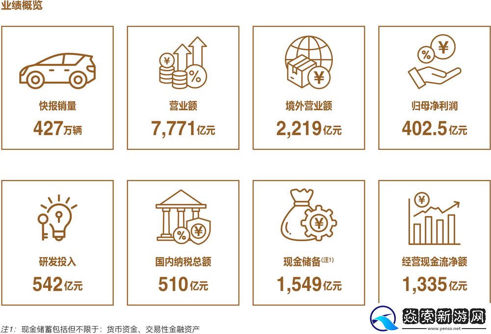 比亚迪2024年财报出炉