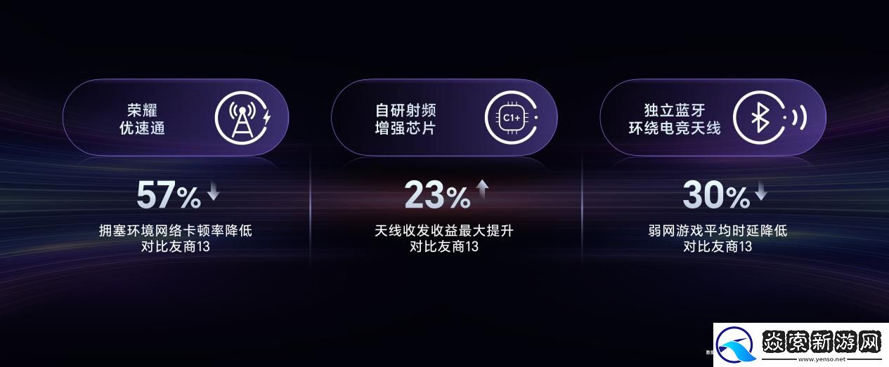 强如开挂！电竞性能旗舰荣耀GT