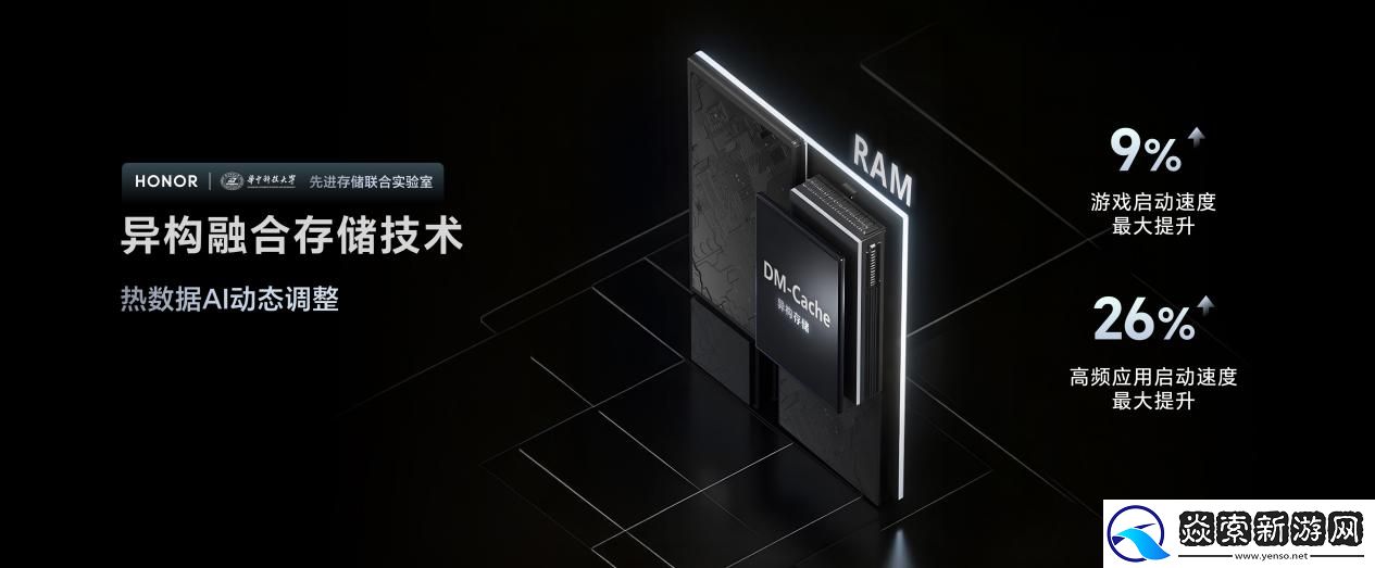 强如开挂！电竞性能旗舰荣耀GT