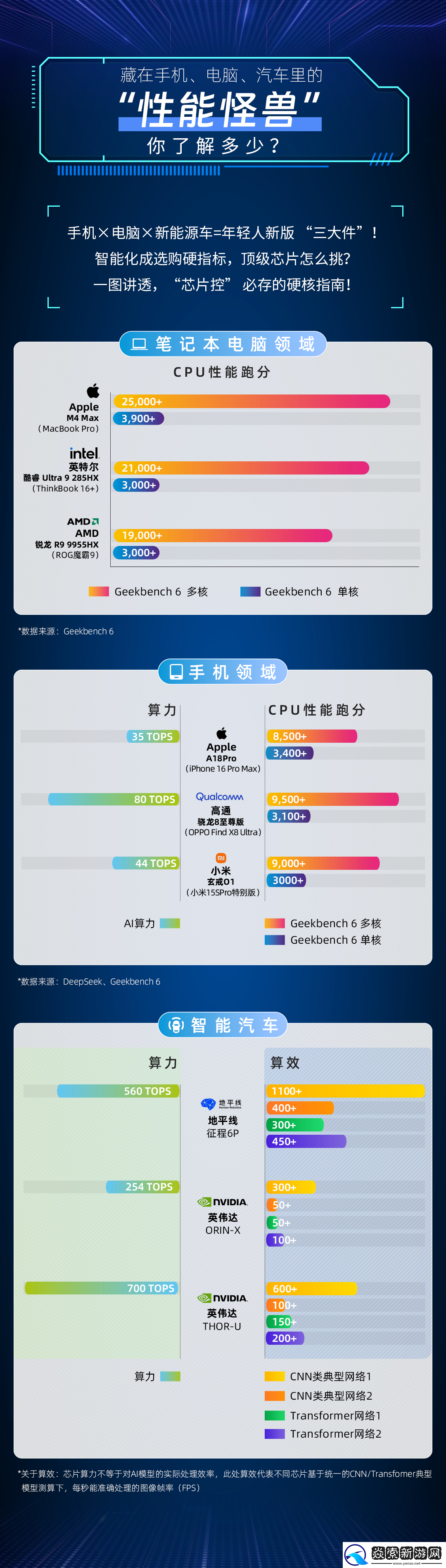 芯片战场从手机、电脑延续到智驾