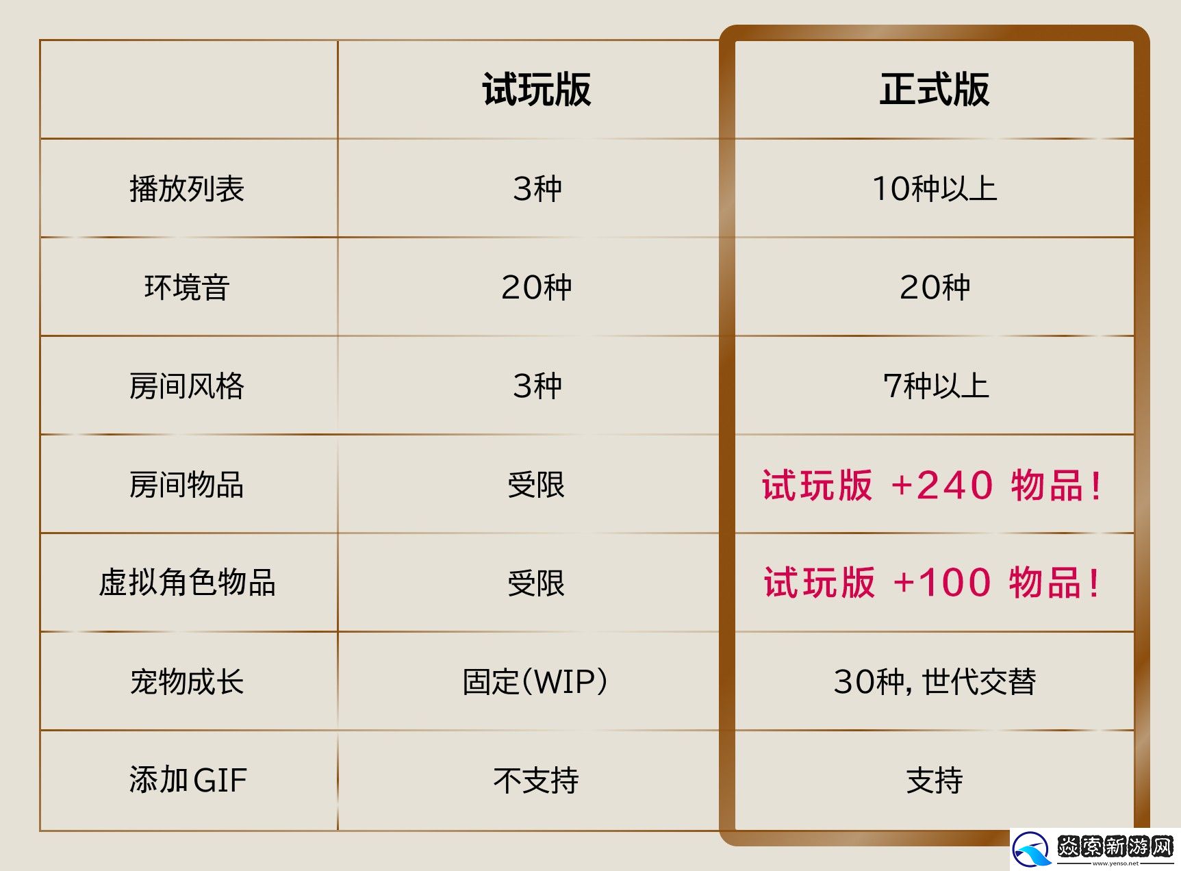 虚拟形象×专注力PC游戏gogh