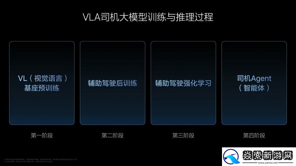 理想汽车VLA司机大模型