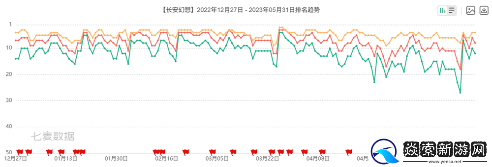 竖版回合开创者