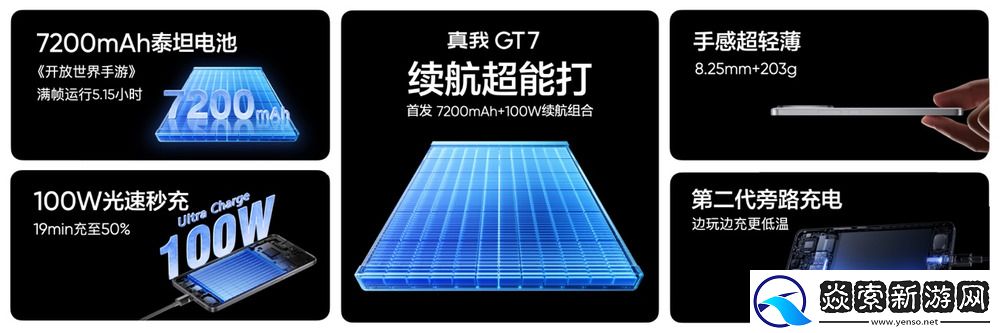 搭载3nm天玑9400+