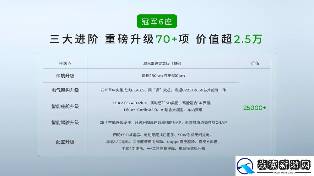 2026款零跑C16推出全新5座版