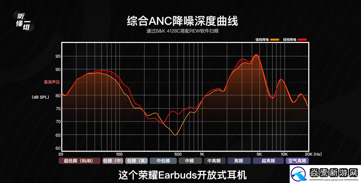 国补到手价594.15