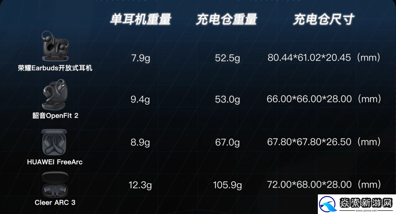 国补到手价594.15