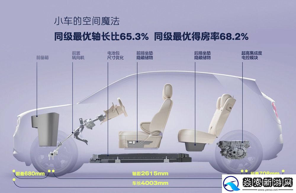 蔚来全新品牌firefly萤火虫首款同名车型正式上市
