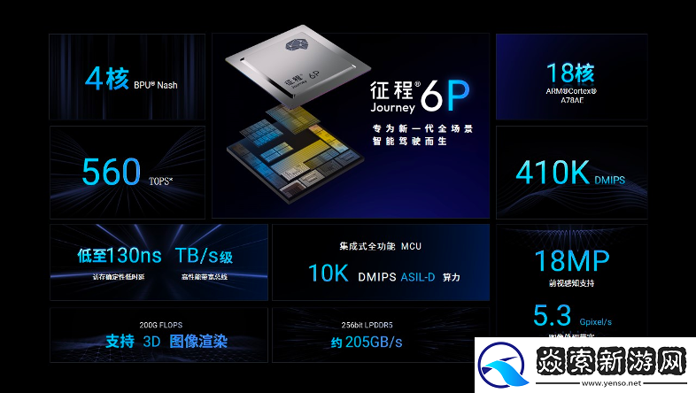 芯片战场从手机、电脑延续到智驾