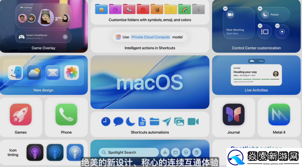 回顾苹果WWDC25
