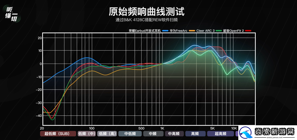 国补到手价594.15