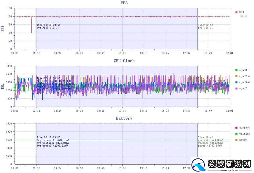风驰游戏内核加持