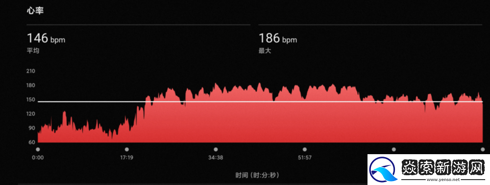 佳明本能Instinct
