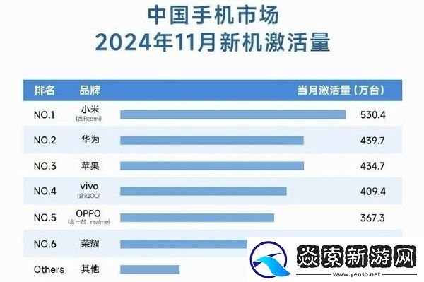 小米手机中国市场激活量大涨