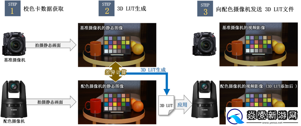 佳能发布免费应用程序