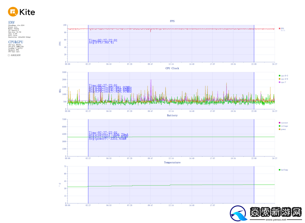 Pro级别的影像小灭霸