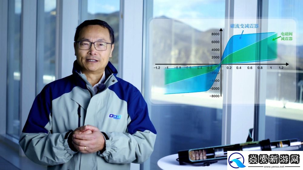 京西集团第四代MagneRide磁流变悬架国产