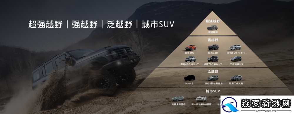 长城坦克秋季技术发布会正式公布全新越野架构Hi4