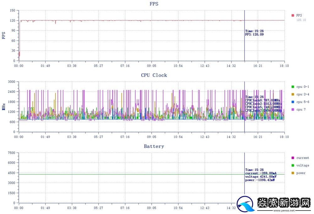 风驰游戏内核加持