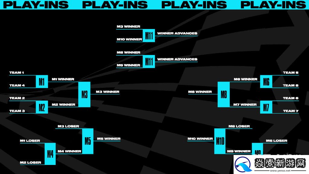 英雄联盟S13世界赛入围赛抽签时间一览
