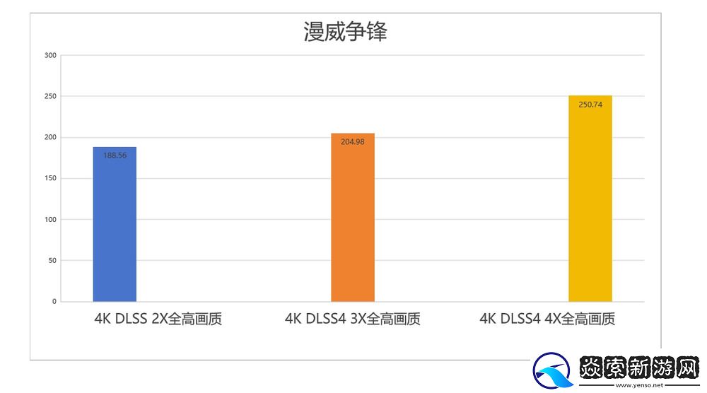 新一代4K游戏利器