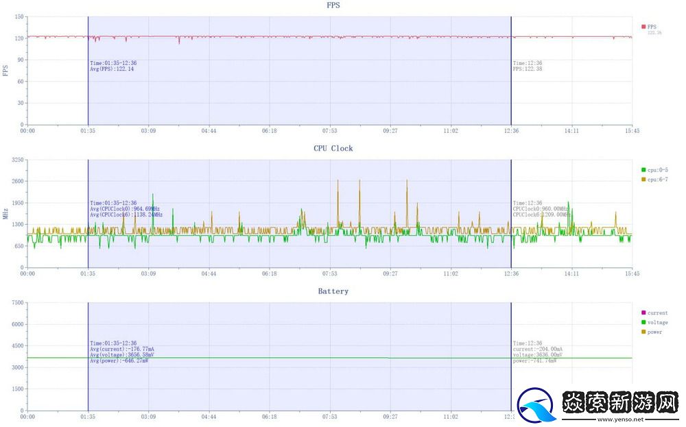 超旗舰的千元机！真我GT7