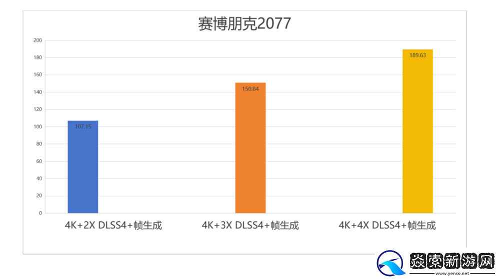 新一代4K游戏利器