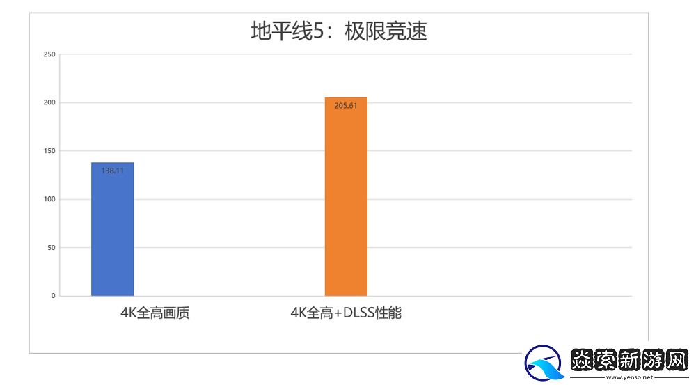 新一代4K游戏利器