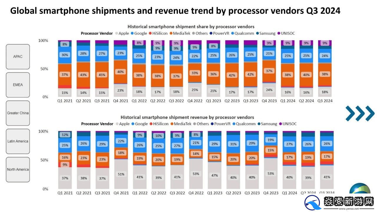 从销量第一到营收大增长