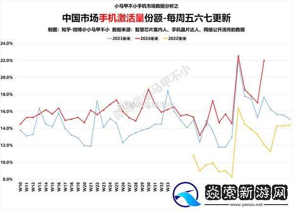 小米手机中国市场激活量大涨