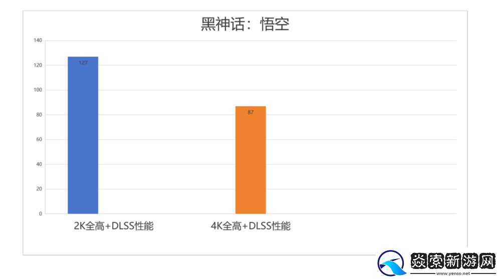 新一代4K游戏利器