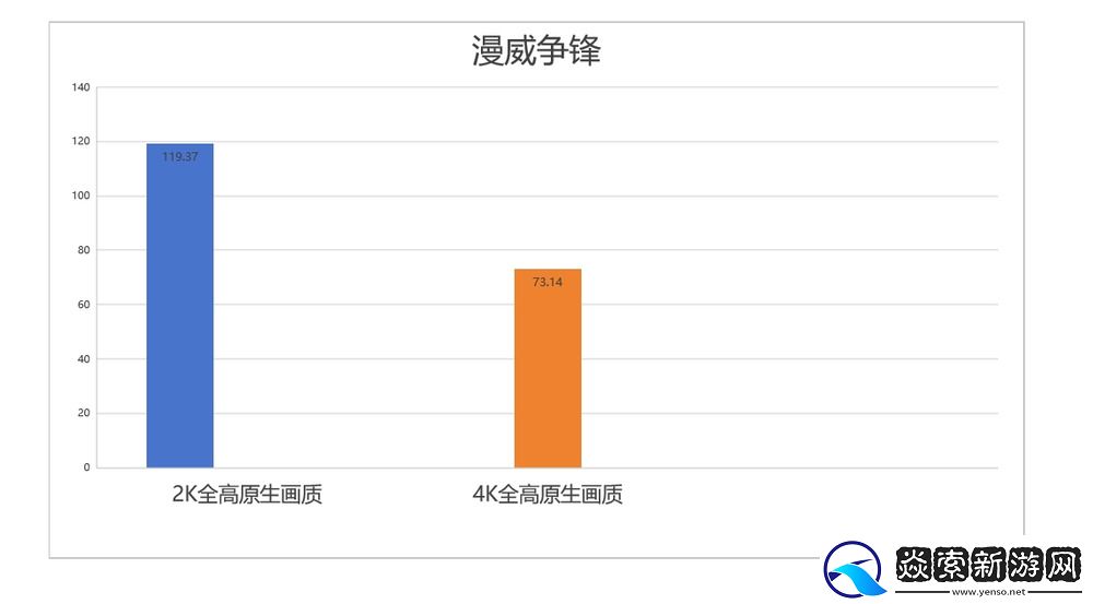 新一代4K游戏利器