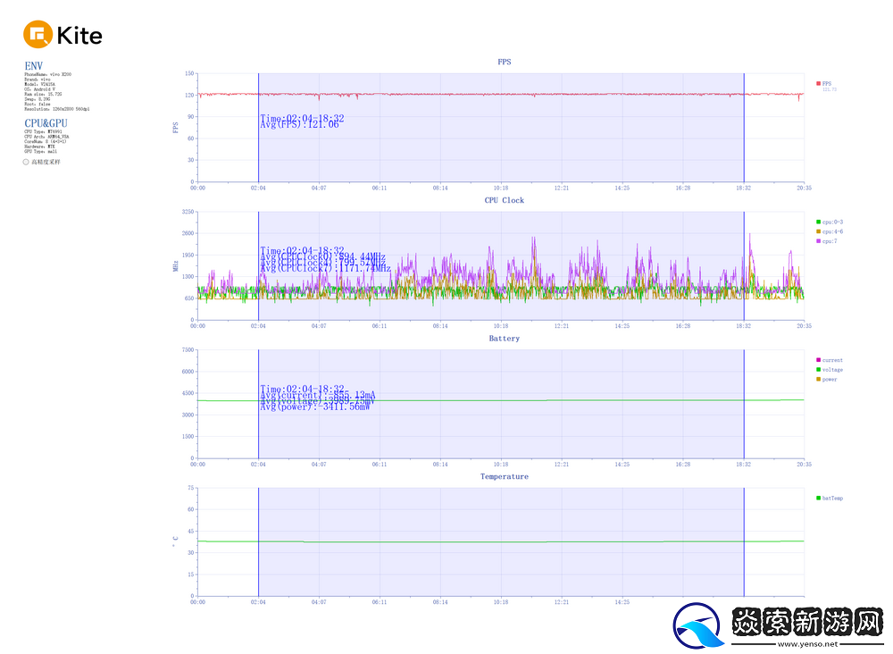 Pro级别的影像小灭霸