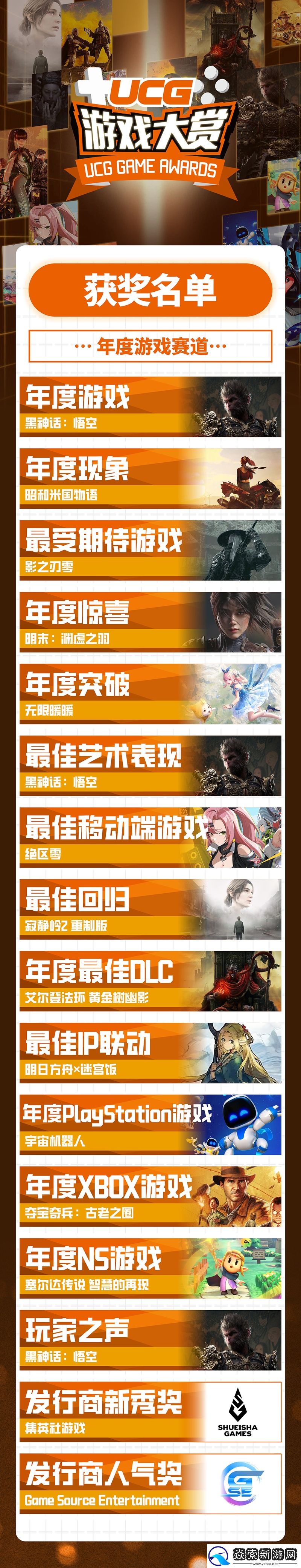 UGA2024**结束!全奖项获奖游戏和厂商公开!